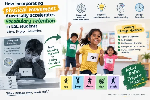 The Body Memory Method: 2026 Findings